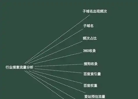 SEO行业风云变幻，2023年最新趋势解析及实战案例分享，seo的例子