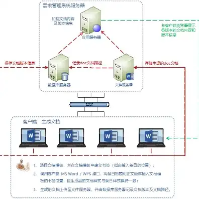 ASP.NET中高效管理文件上传服务器的绝对路径策略解析，aspnet上传文件