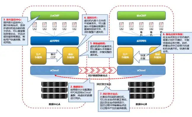 云服务器网站文件夹的构建与优化策略，云服务器网站文件夹在哪