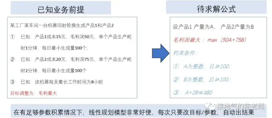 深度解析关键词竞争度，理解其本质与优化策略，关键词竞争度计算公式