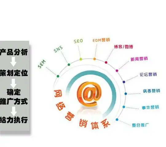 揭秘SEO公司收费标准，全方位解析市场行情与影响因素，seo公司收费标准是多少