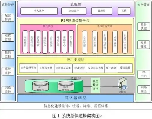 深入剖析公司网站ASP源码，揭秘网站架构与核心技术，公司网站asp源码是什么