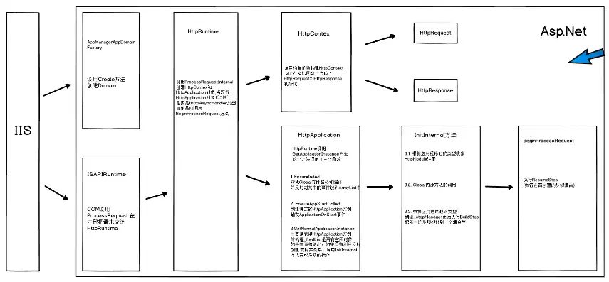 深入剖析公司网站ASP源码，揭秘网站架构与核心技术，公司网站asp源码是什么