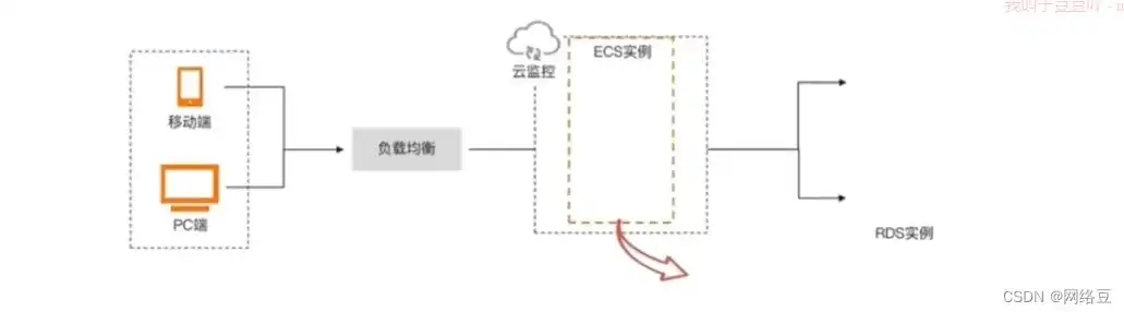 云计算时代自动伸缩技术的核心原理与应用解析，自动伸缩的原理视频