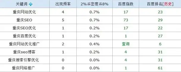 自贡关键词排名，揭秘提升网站在搜索引擎中排名的秘诀，自贡市百度