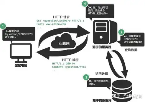 探索HTML5的魅力，构建个人网站的全新旅程，html个人网页源码