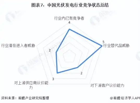 深度解析，分布式光伏品牌竞争力排名，揭秘行业翘楚，十大分布式光伏品牌