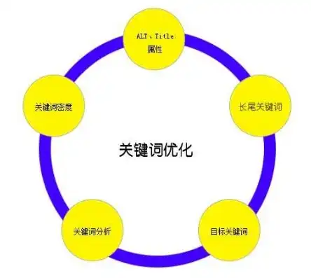 关键词密度计算方法详解，提升内容优化效果的关键技巧，关键词密度是什么