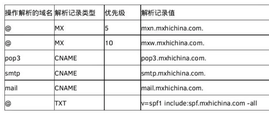 全球邮箱服务器设置指南，轻松实现跨国邮件交流，全球邮箱登陆