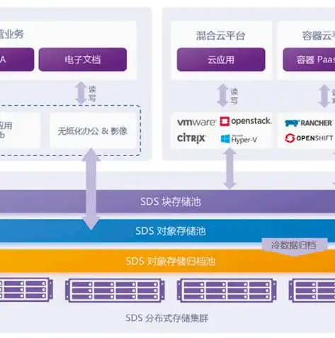 深入剖析Ceph分布式存储实战，从理论到实践的完美融合，ceph分布式存储优缺点