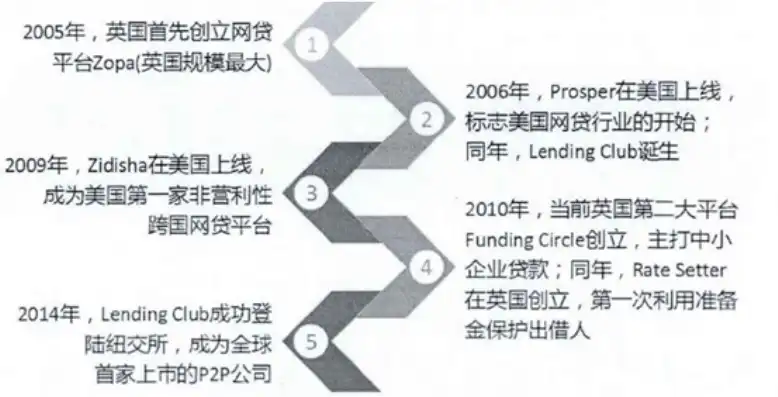 揭秘我国门户网站的发展历程与未来趋势，门户网站的主要特点和功能