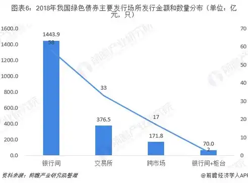 金融行业现状与未来发展趋势深度解析，金融行业现状及发展趋势调研报告