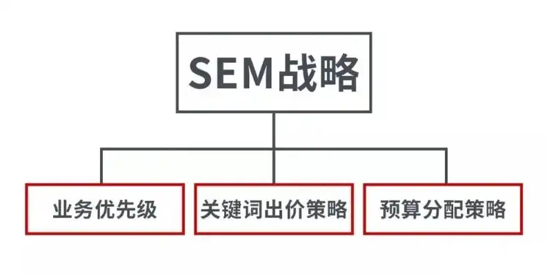 SEM词性分类关键词解析与应用，sem词性分类关键词有哪些