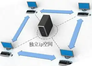 揭秘免费网站空间，优势、风险与选择指南，免费网站空间虚拟主机