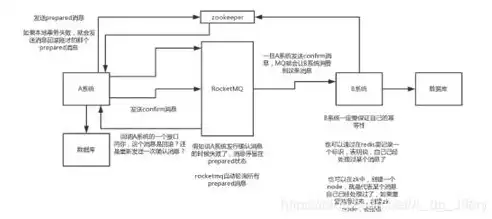 微服务架构下的分布式事务处理策略与挑战解析，微服务分布式事务