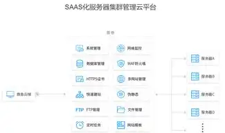 云服务器面板，高效管理，轻松运维的云端助手，云服务器面板图片