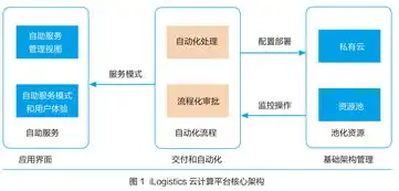 揭秘云平台虚拟化技术的五大核心要素，云平台虚拟化技术包括哪些方面