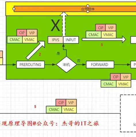 高效稳定的网络架构——负载均衡架构图解析，负载均衡架构图怎么做