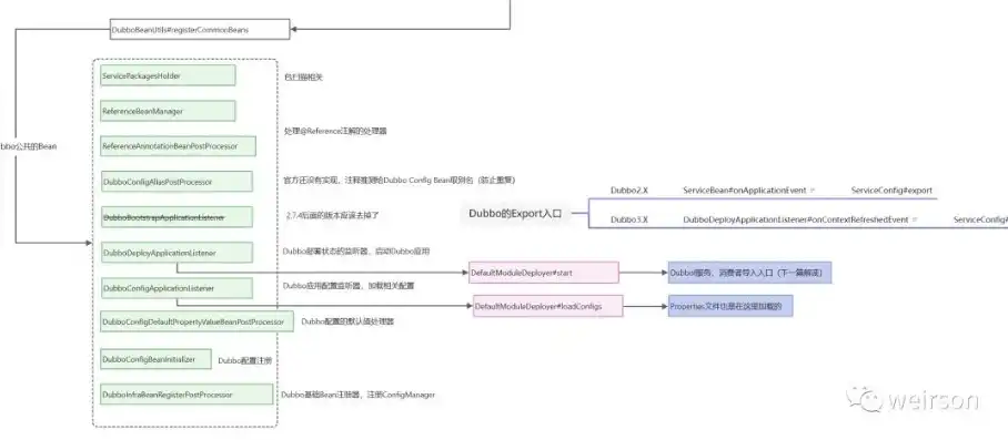 揭秘Dede网站源码，深入解析其核心架构与优化技巧，dedecms源码