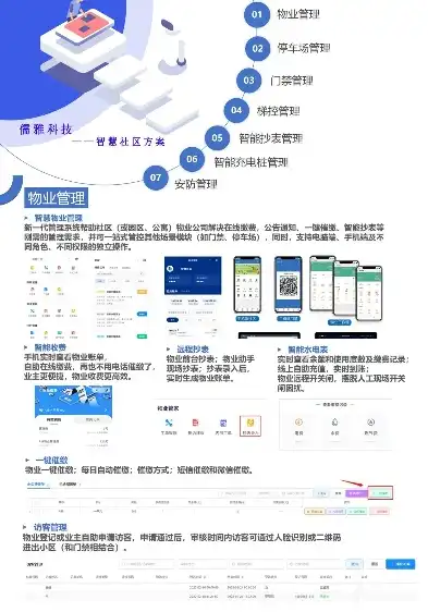 住建蓉e办-智慧物业管理服务平台，构建现代智慧社区新典范，住建蓉e办网上政务大厅