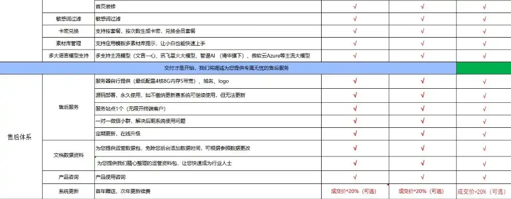 深度解析试用网站源码，揭秘电商试用平台背后的技术奥秘，试用网站源码怎么用