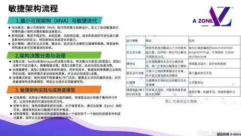 深度解析，装修公司网站源码PHP的核心架构与应用技巧，装修公司网站源码