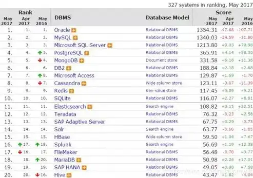 深入解析，SQL Server 中将三个表数据汇总至新表的技巧与实例，sql server 怎么把三个表查询的数据汇总到一个新表里