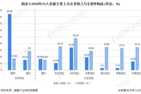 打造上海公司网站建设的核心竞争力，提升品牌影响力，上海公司网站建设效果