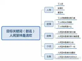 淄博网站关键词优化策略，提升网站排名，吸引精准流量，淄博搜索引擎优化