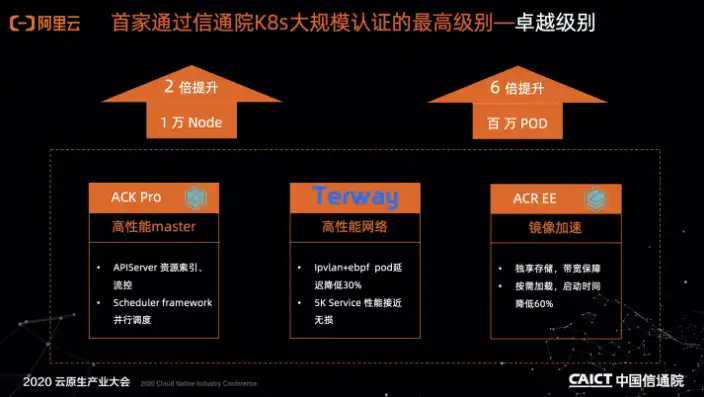 深入解析，企业吞吐量大小对业务发展的影响与优化策略，吞吐量大小的好坏判断