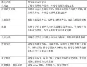 关键词在文章中的巧妙运用，提升文章质量和阅读体验的关键，论文关键词的位置