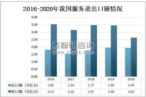 外贸型关键词排名优化策略，助力企业提升国际市场份额，2020外贸关键词