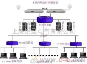 揭秘电信服务器出租6，全方位解析服务优势与行业应用，中国电信服务器租用价格表