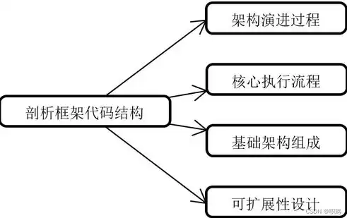 深入剖析DZ网站源码，揭秘内容管理系统核心架构与优化策略，网站源码制作