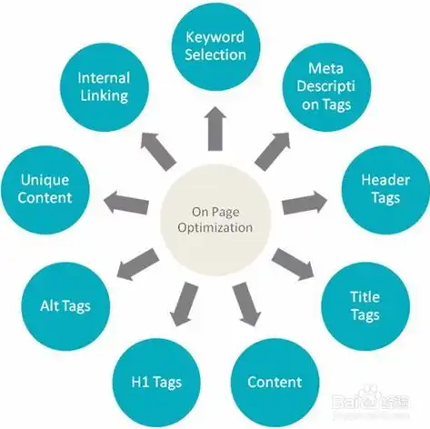 全面解析，SEO教材盘点，助你掌握搜索引擎优化核心技巧！，seo教程书籍