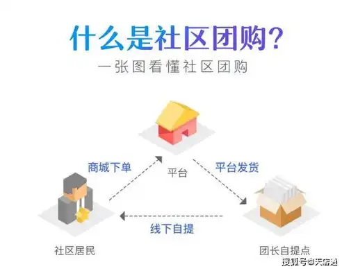 社区团购运营攻略，打造高效、可持续的团购模式，社区团购运营模式