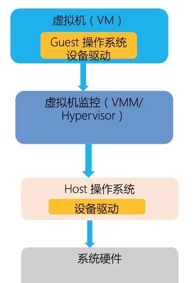 深入剖析，虚拟化与虚拟机的本质区别及其应用场景，虚拟化和虚拟机区别是什么