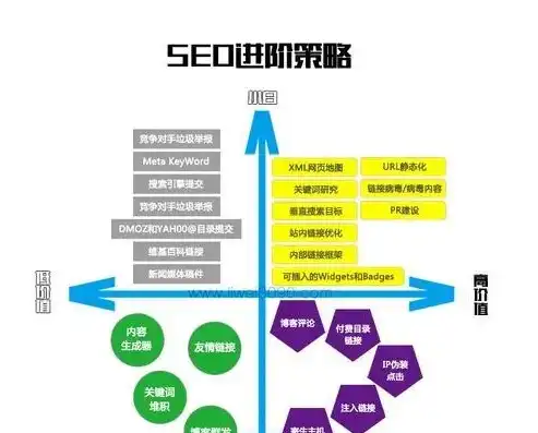 全方位指南，如何使用网站地图生成器优化您的网站SEO，网站地图生成器在线使用