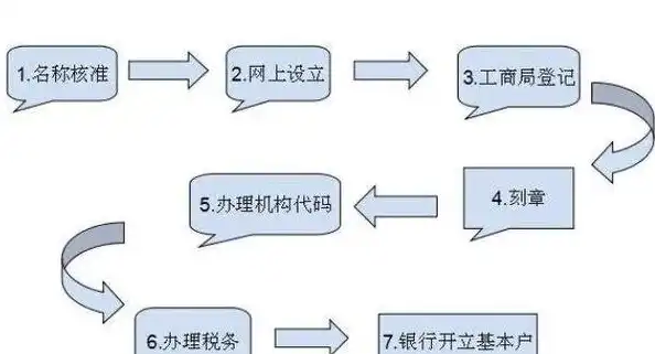 网站代理备案，深入了解其重要性及办理流程，网站代理备案怎么弄