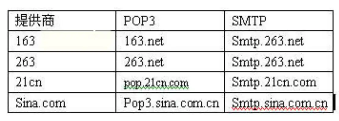 探索腾讯邮箱，深度解析pop.qq.com收信服务器，收信服务器是什么意思