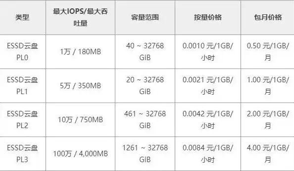 四川电信服务器租用，优质网络环境下的企业首选，四川电信服务器租用价格表