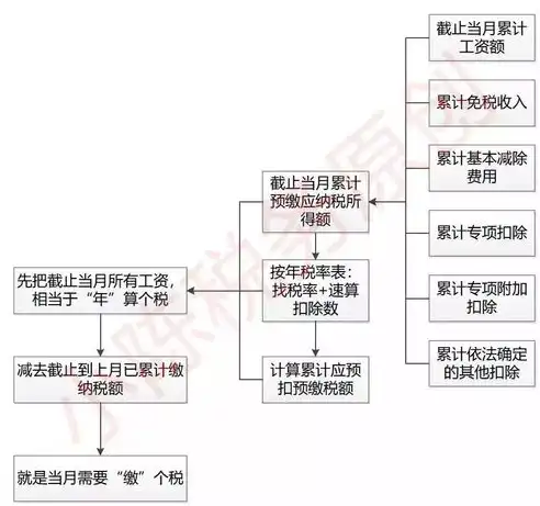 深入解析，服务器维护费用计算方法及影响因素，服务器维护费用怎么算的