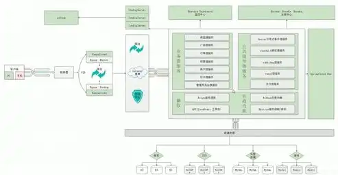 深入剖析购物网站源码PHP，揭秘技术细节与应用技巧，购物网站源码微信开发工具