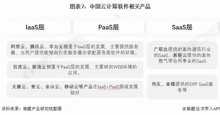 如何确定百度云服务器所需的最佳配置，容量选择指南，百度云服务器需要多大内存