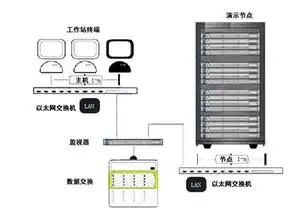 深入解析，如何在服务器中高效安装网站，服务器中安装网站是什么