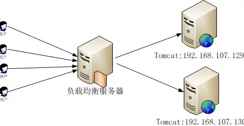 深入探讨负载均衡方法，高效应对高并发挑战，负载均衡的方法有哪些