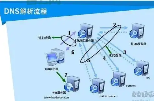 万网自建DNS服务器，全面解析与操作指南，万网怎么建设网站