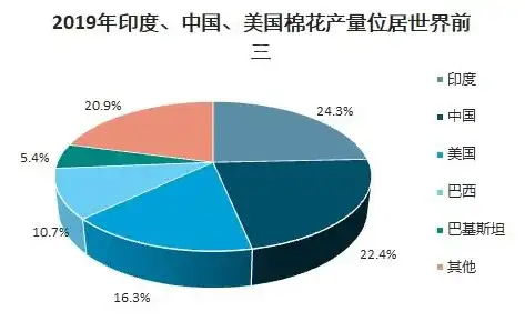 中国种业信息网大数据解读，我国种业发展现状与未来趋势，中国种业信息网大数据平台