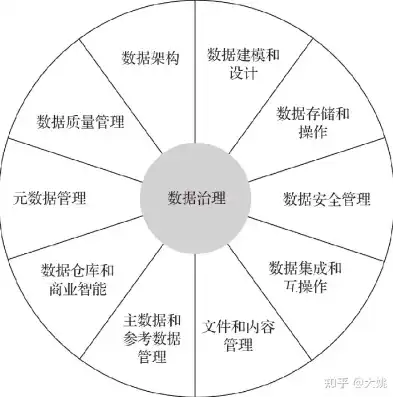 数据治理，一场持之以恒的数字化变革之旅，数据治理是一项长期的工作对吗