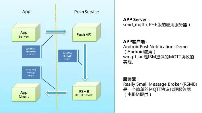 探索PHP免费服务器，全面解析与实战指南，php服务器app